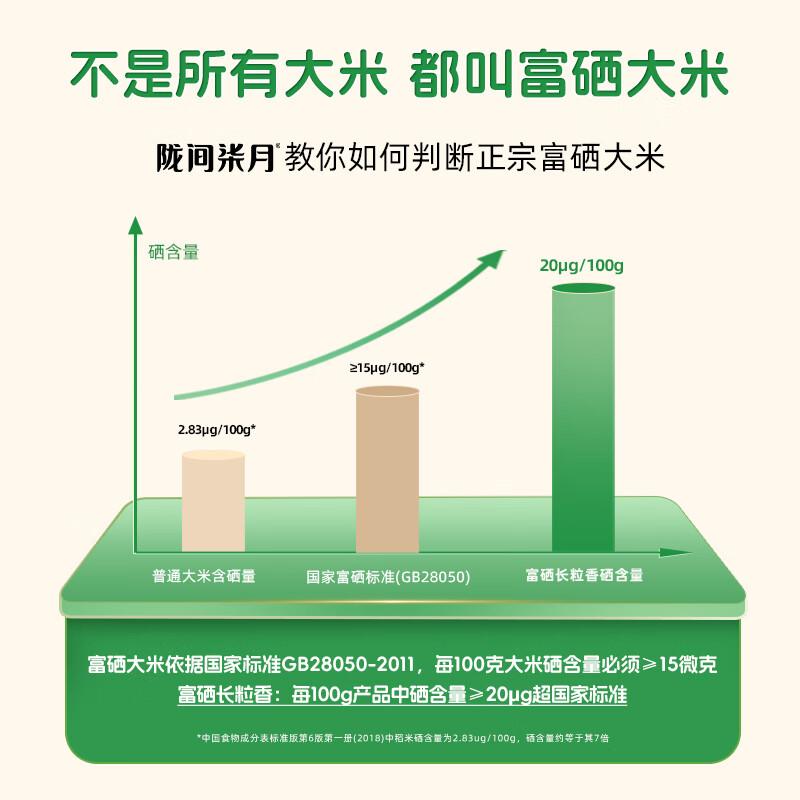 陇间柒月富硒长粒香5kg高清大图