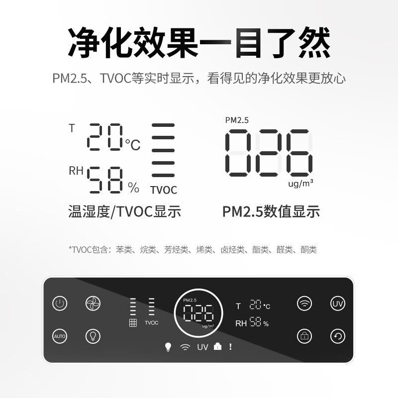 霍尼韦尔(Honeywell)KJ760F-P22W空气净化器 除细菌病毒除醛H-speed 卫健委备案
