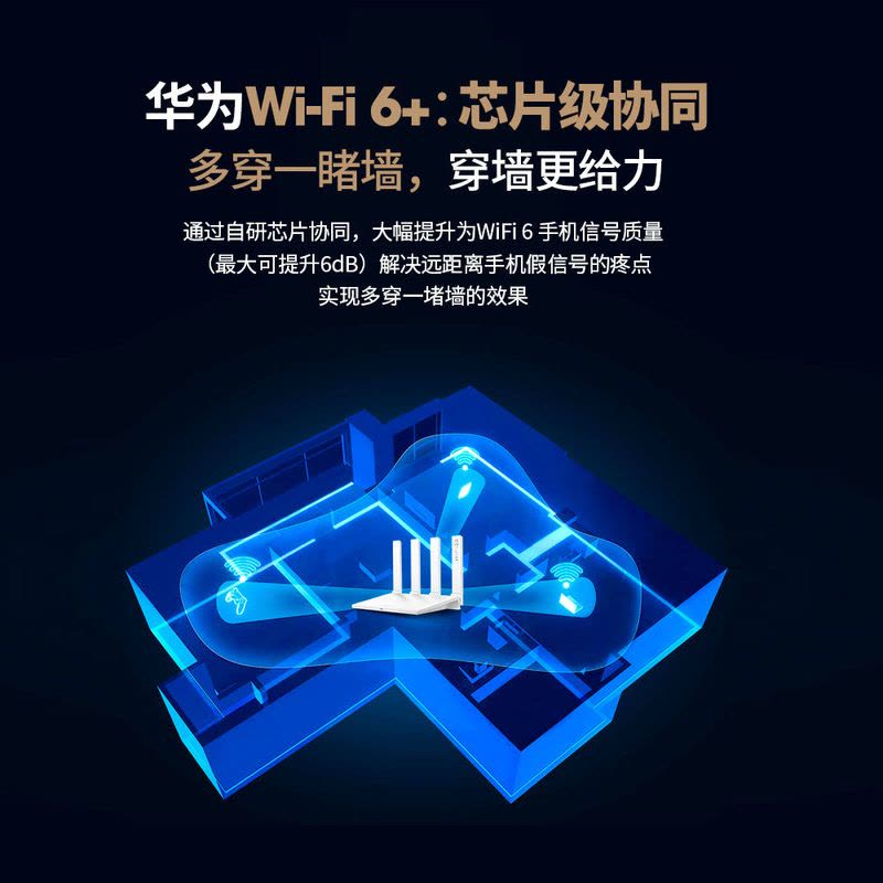 华为千兆路由器AX3 公开版(ws7100)双核wifi6全千兆端口家用WiFi高速穿墙双频光纤大户型智能5G华为5g无线路由千兆端口 电信联通移动高速信号 高速穿墙王图片