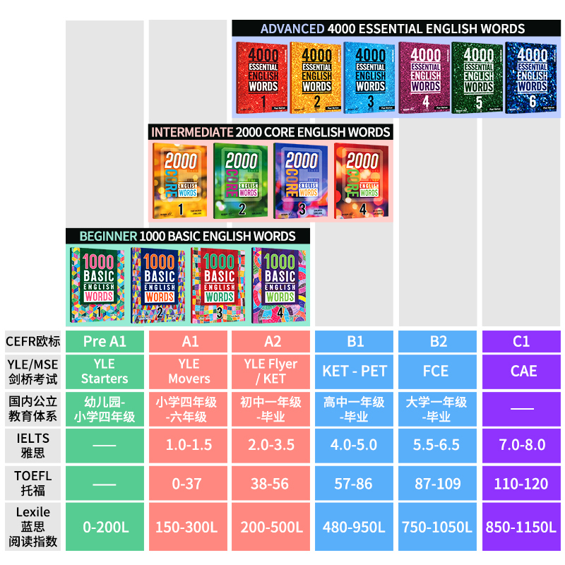4000词第六级+APP(配套答案测试本) [正版]4000 essential english words 英语4