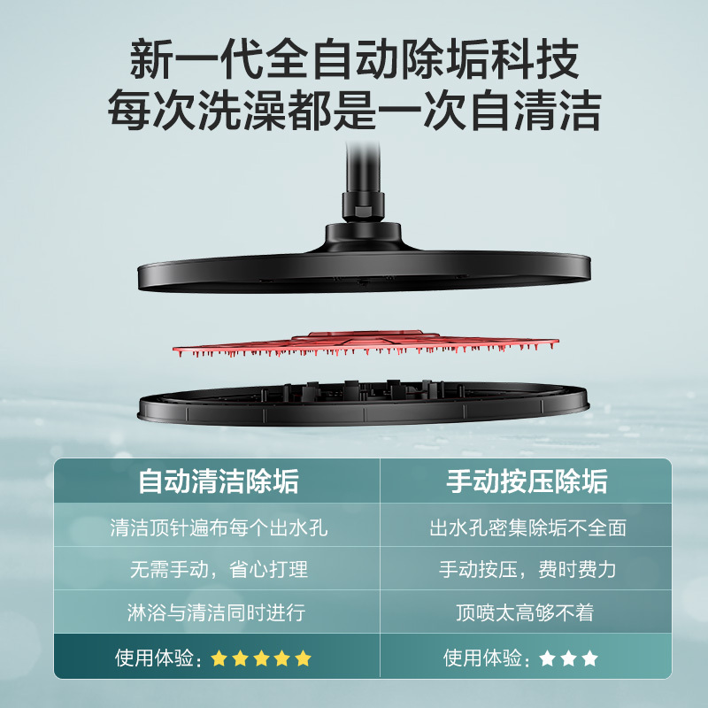 九牧花洒(JOMOO)卫浴淋浴套装大置物花洒套装淋浴喷头大顶喷全自动除垢增压喷枪淋浴器套装