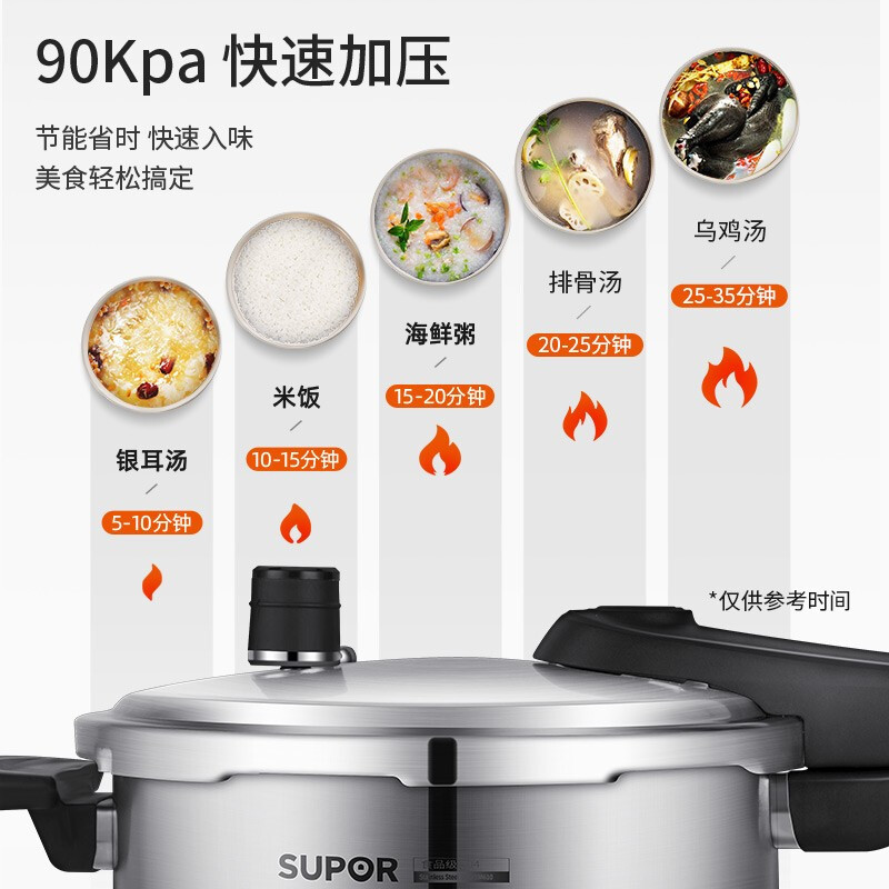 苏泊尔(SUPOR)高压锅 304不锈钢蓝眼系列家用压力锅燃气电磁炉通用 YW22S1 22CM (3-4人使用)