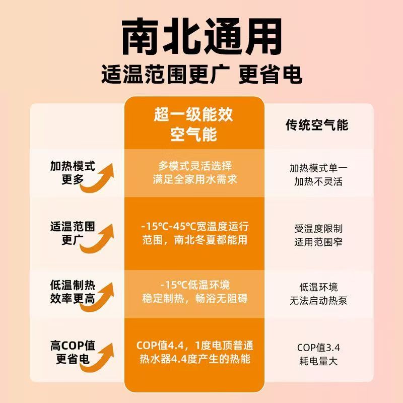 万和空气热水器150升家用200L一级能效300L南北通用高清大图