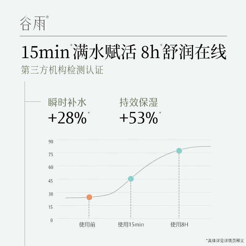 谷雨 深层补水保湿贴片面膜护肤品 仙人掌果舒润高保湿面膜8片/盒高清大图