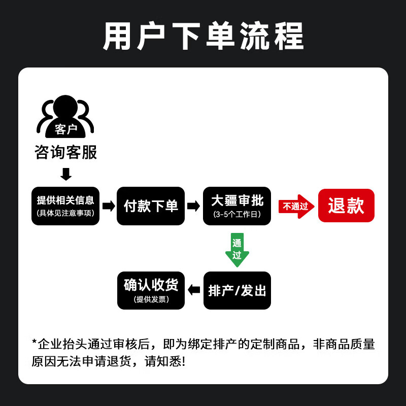 大疆(DJI)M4D 避障雷达(中国版)Matrice 4系列 避障雷达高清大图