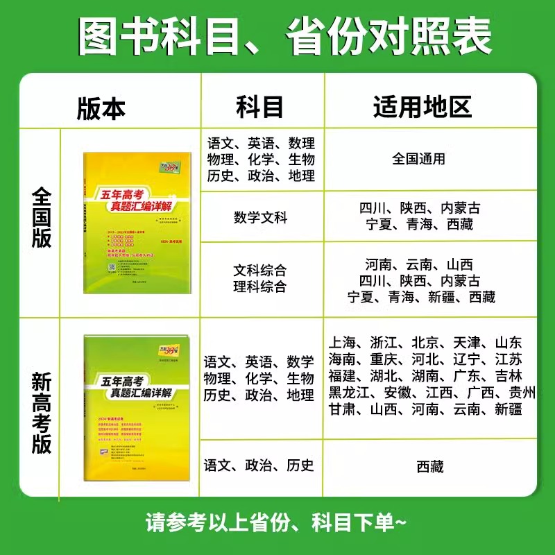 1本[英语] 新高考地区 [正版]2024版天利38套新高考五年高考真题汇编详解高中语文数学英语物理化学生物政治历史地理高清大图