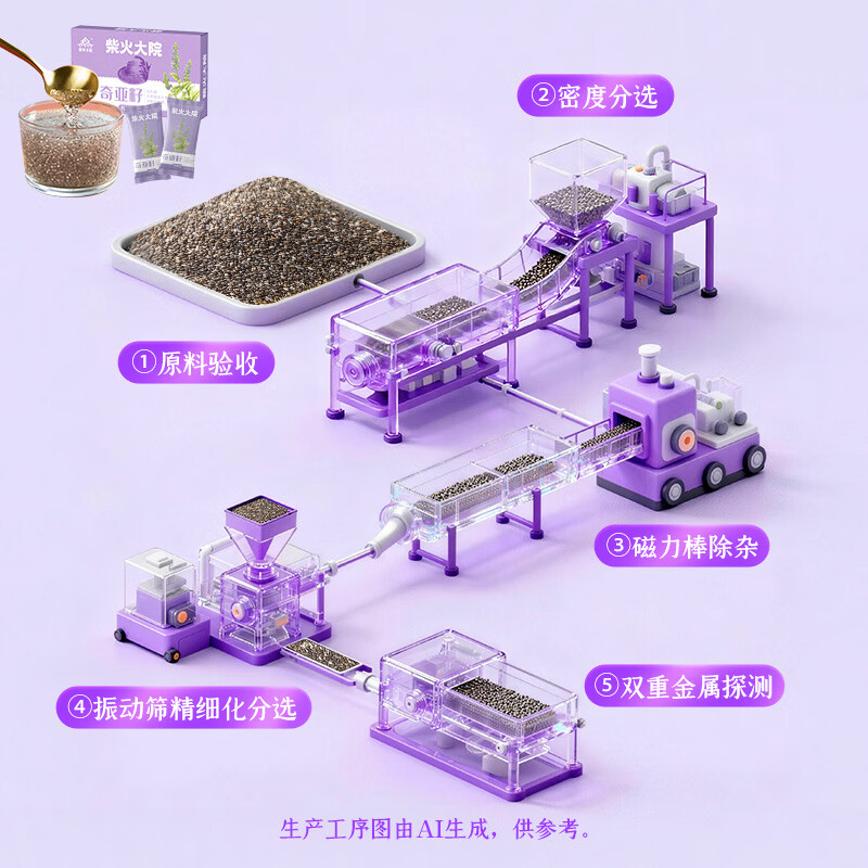 柴火大院奇亚籽200g盒装 墨西哥进口原料独立小条 即食冲饮代餐杂粮高清大图