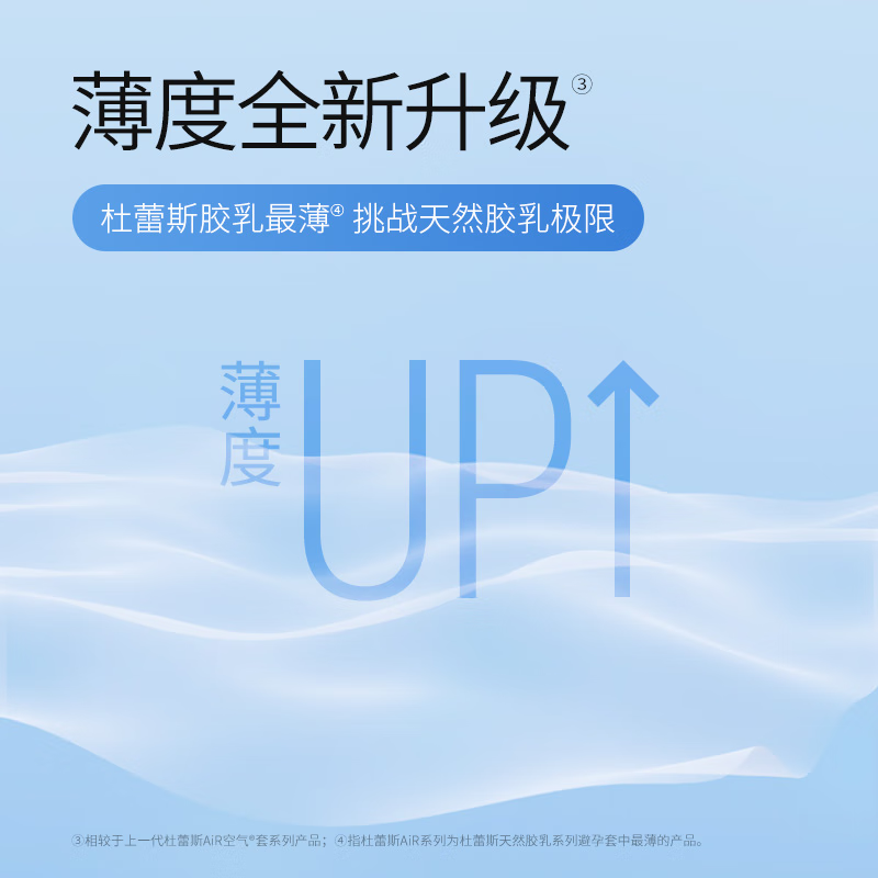 杜蕾斯(Durex) AiR隐薄 避孕套 安全套空气套 6只装高清大图