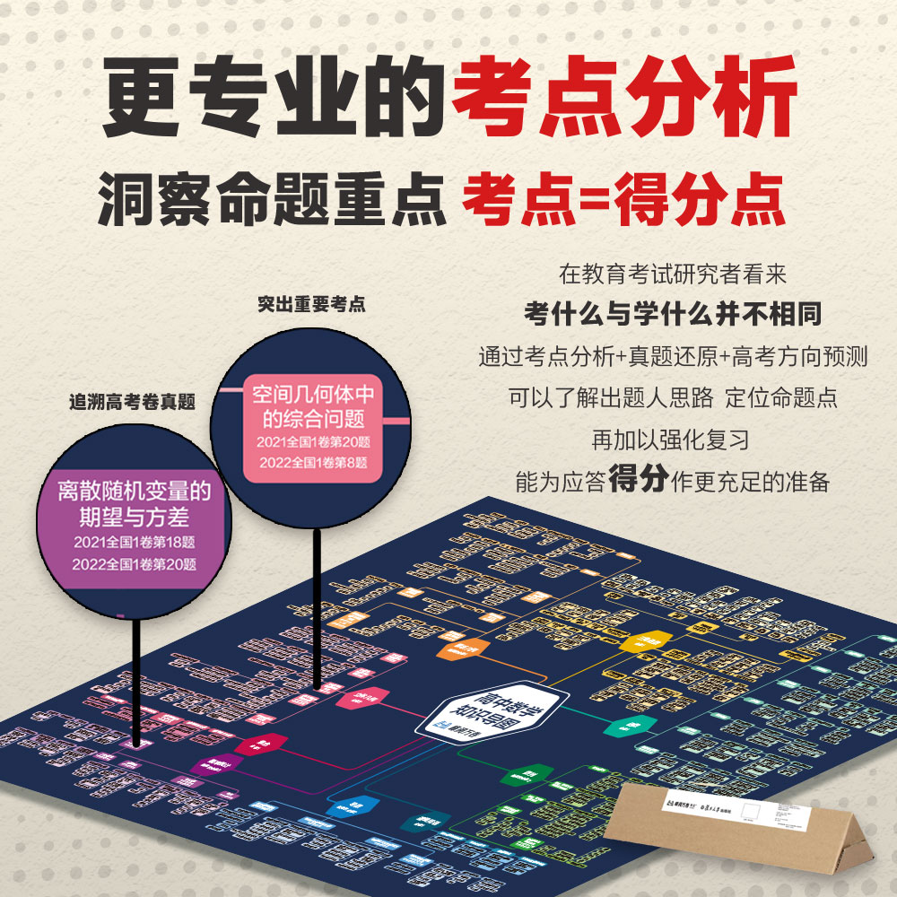 高中历史知识导图 高中通用 [正版]张雪峰高中知识导图挂图海报高中语文数学英语历史物理化学生物政治知识点思维导图高考复习高清大图