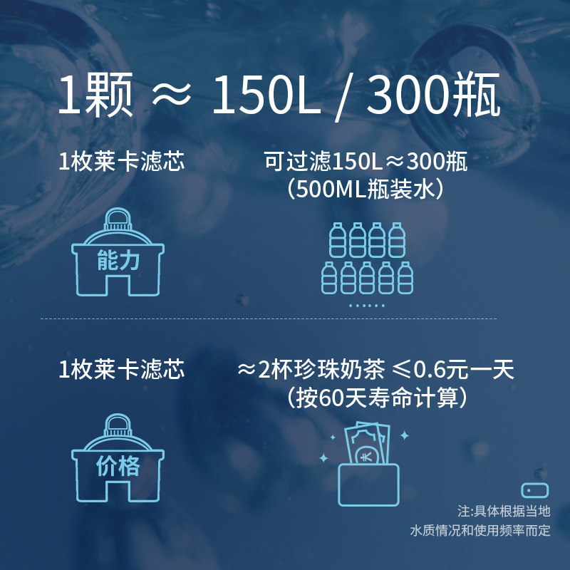 莱卡(LAICA) 滤水壶LA35EN-P 家用滤水壶过滤净水器 西西里系列3.5L樱花粉 茶咖专用进口滤芯 一壶四芯