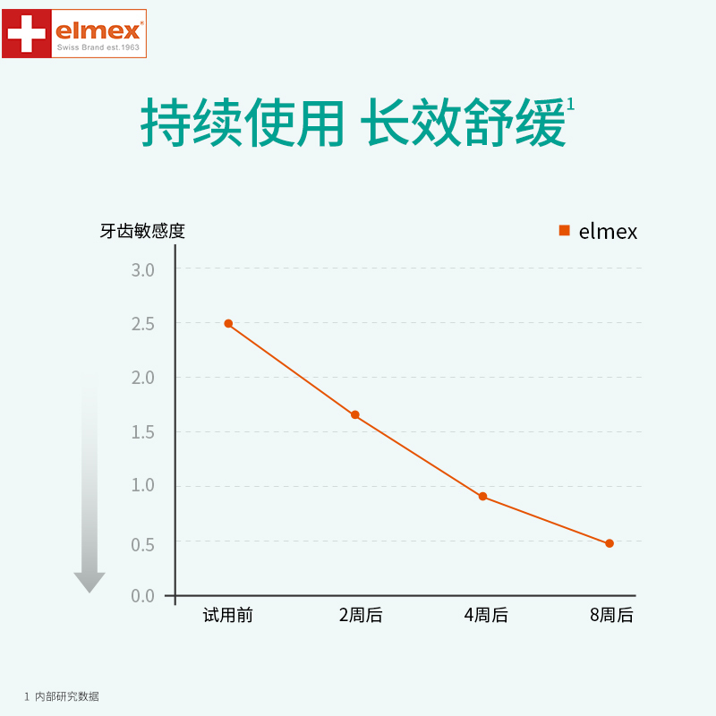 elmex艾美适 进口牙膏 专效抗敏感牙膏 111g 舒缓牙敏感 欧洲原装进口