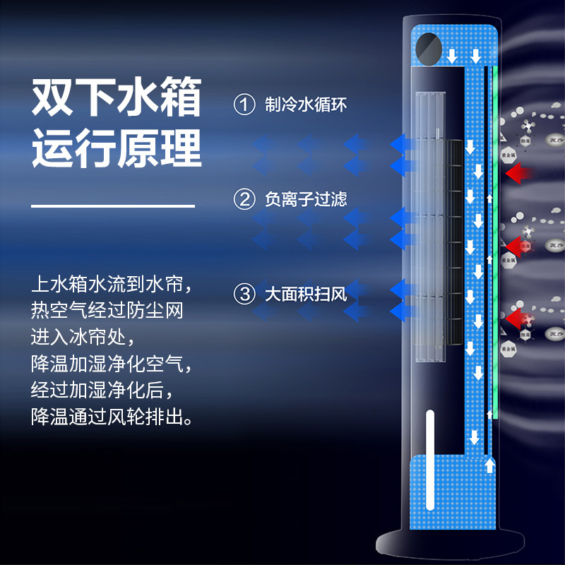 飞利浦(Philips)塔式空调扇家用冷风机冷气机电冷风扇制冷器小型水空调无叶移动ACR31144T