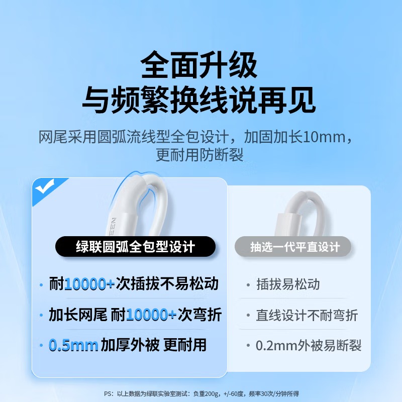绿联安卓快充数据线MicroUSB充电线老式梯形接口适用vivo/华为/小米/荣耀oppo手机充电宝充电器1米2A高清大图