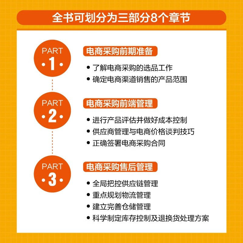 [正版]全3册 电商企业全流程财税处理+电商采购与供应链管理全案+电商会计真账实操从入门到精通电子商务公司会计真账实操