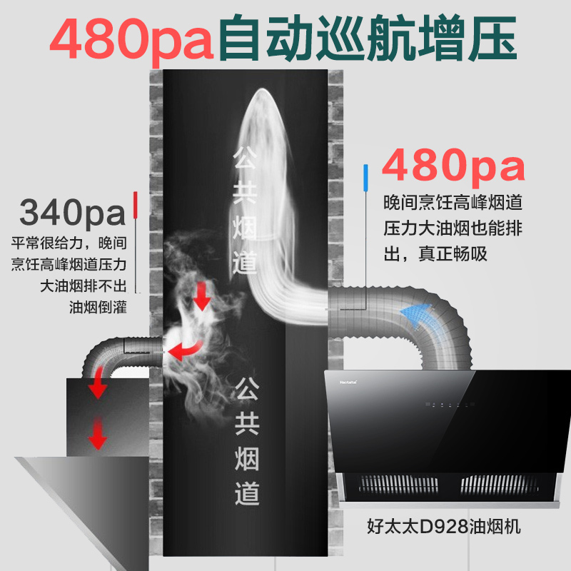 好太太抽油烟机单机 D928 自营 家用厨房大吸力中式油烟机 自动清洗手势体感23m³大风量侧吸油烟机