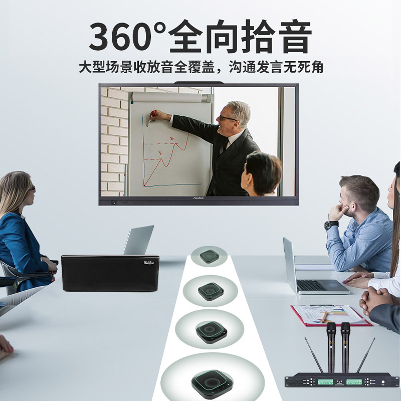 润普Runpu 视频会议无线四麦级联全向麦克风远程会议 手持本地扩音 有源音箱放音RP-S-Y980E高清大图
