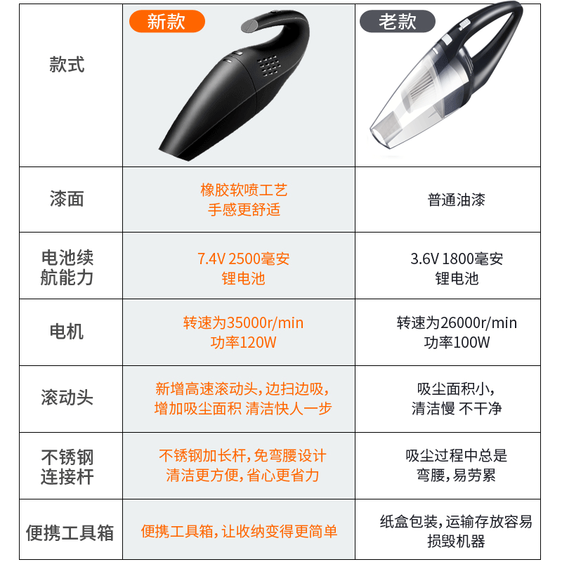 车载吸尘器无线车内车用汽车家用迷你小型两用大功率充电强力专用