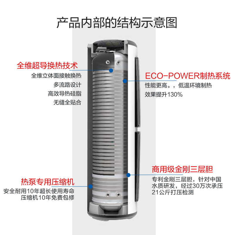 Haier/海尔 空气能 热泵 热水器 KF70/150-BeⅢ 节电量显示 全维超导换热 整机保修10年