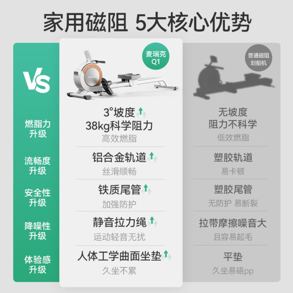 麦瑞克(MERACH)划船机家用智能调阻磁控健身器材室内有氧无氧运动Q1 MRSRM53163W高清大图