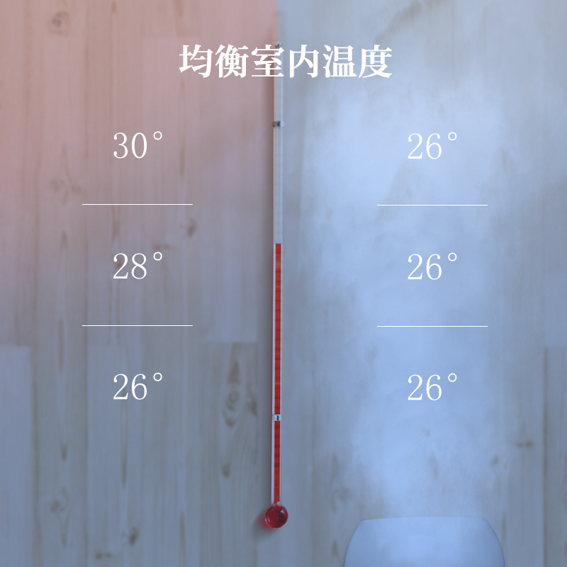 爱丽思空气循环扇 PCF-IT17