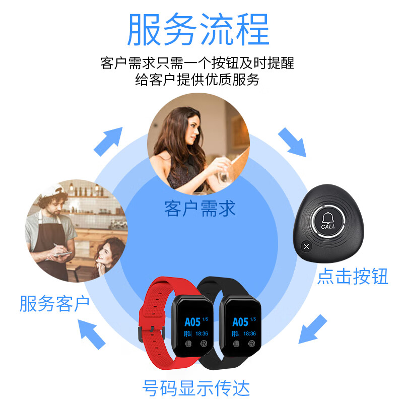 百呼百应呼叫器 CS-200U-CN-一呼一(200U*1+ M2*1)高清大图