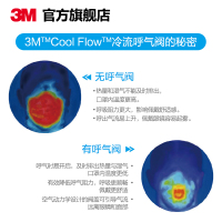 3M口罩防尘防雾霾防工业粉尘舒适透气夏季薄款防晒口罩KN90男女9002V头戴式 3包 9只装