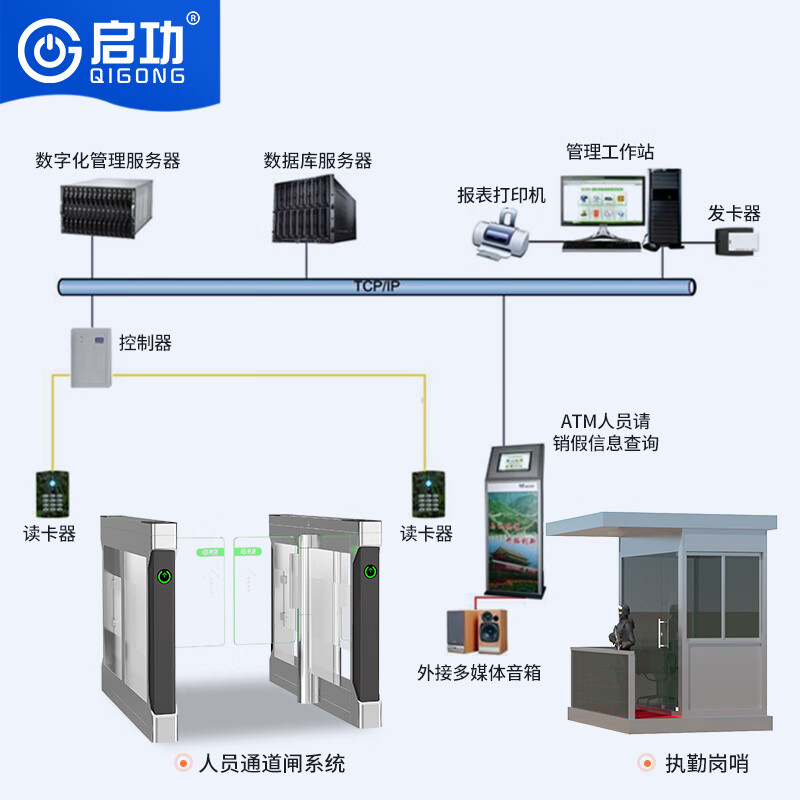 启功人员请销假车辆派遣管理系统人车出入管理方案营区单位管理信息采集系统高清大图