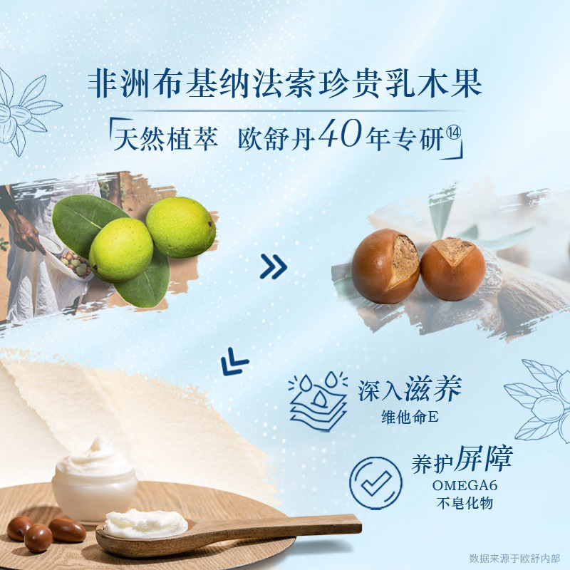 欧舒丹(L’OCCITANE)身体乳乳木果润肤露250ml 滋润型全身补水保湿男女士清爽全身夏季