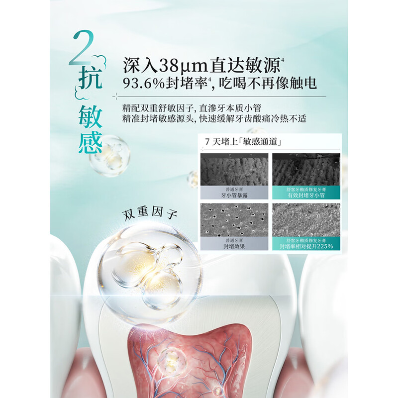舒客 牙釉质修复牙膏 松涧薄荷 110g 1支高清大图