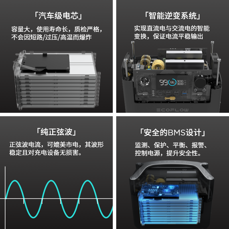 EcoFlow户外移动电源应急露营车载220v便携大功率RIVER 600 MAX+ 160W太阳能板