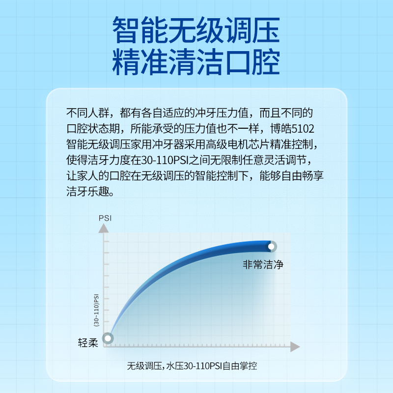 博皓(prooral)电动智能冲牙器家用台式洗牙器水牙线600ml大水箱口腔专用洁牙器 5102白色