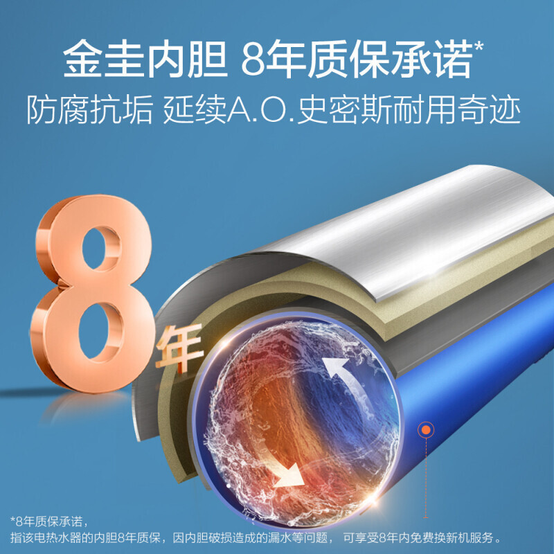 A.O.史密斯年轻时佳尼特电热水器2000W大功率速热 60L 60V1家用一级能效 金圭特护系统高清大图