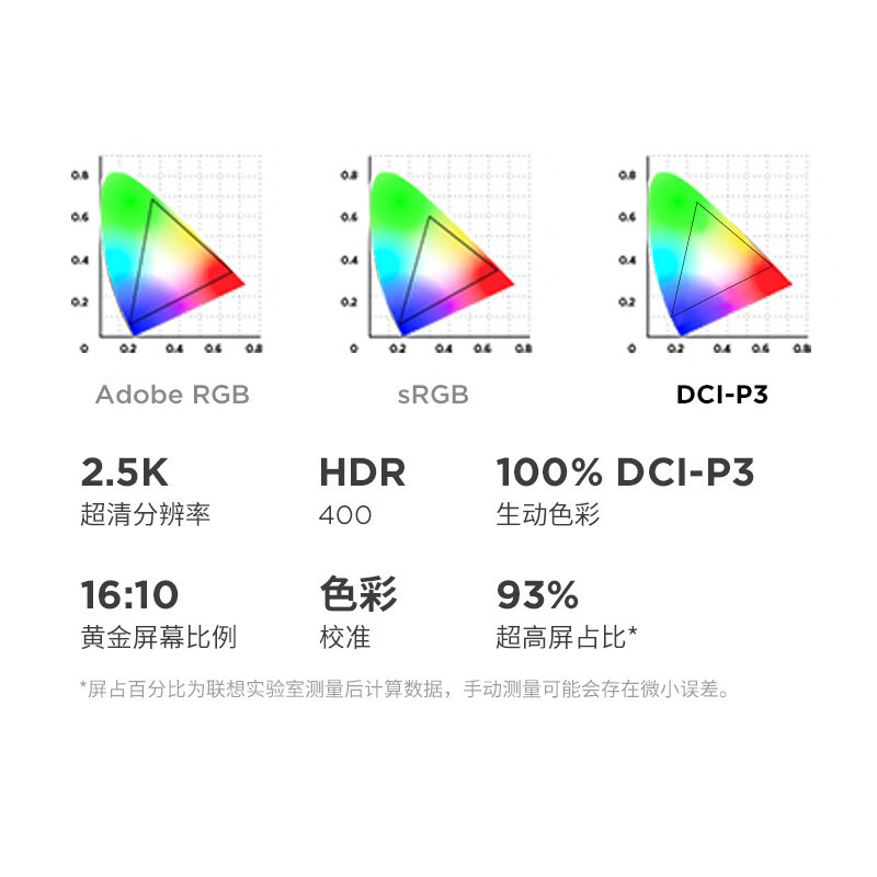 ThinkPad联想高性能游戏创作本ThinkBook 16p 新款英特尔酷睿ULtra9-275HX 16英寸(32G 1T RTX5060 3.2K+165Hz)高清大图