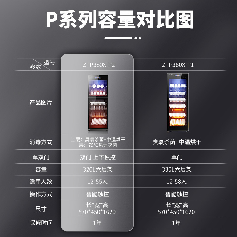 康宝(Canbo)/耐惠家用立式保洁碗柜 餐具 多功能商用大容量厨房食堂餐厅保洁柜商用柜ZTP380X-P1