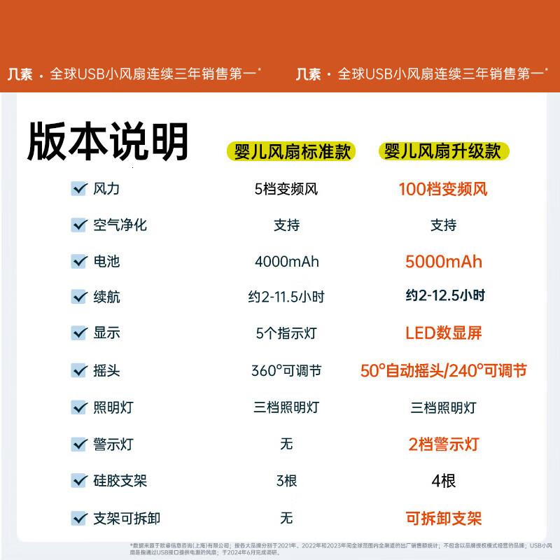 几素 风宝婴儿车风扇八爪鱼可摇头小风扇宝宝专用推车 [棕色]4000mAh高清大图