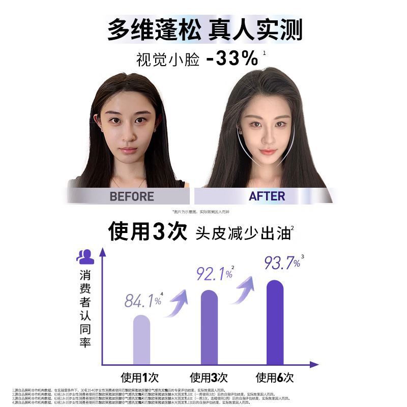 欧莱雅玻尿酸空气感洗发露440ml高清大图
