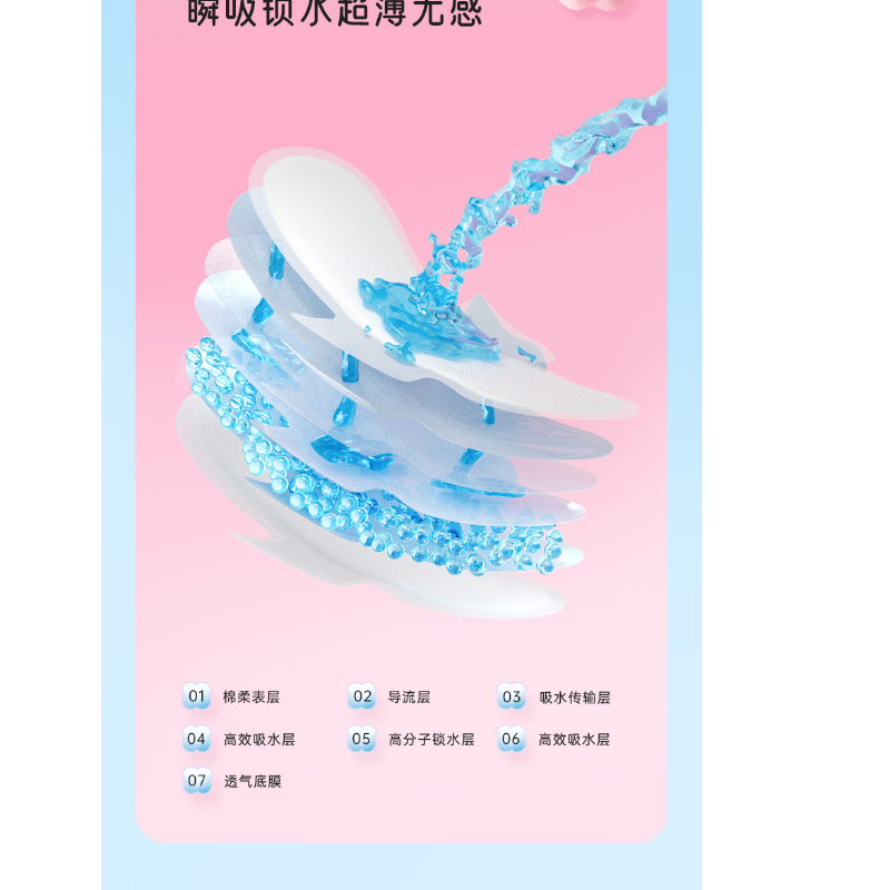 七度空间优雅系列超薄338mm*8片*5包(40片夜用组合)