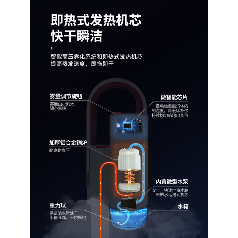 蒸汽拖把拖地机蒸气非无线家用高温电动拖布清洁多功能高清大图