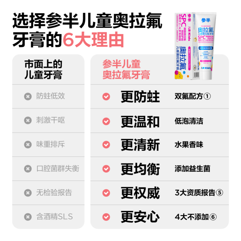 参半儿童奥拉氟牙膏-草莓味CP-ETKQ-YG-0003高清大图