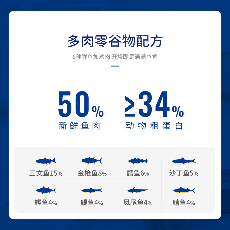 蓝氏猫粮无谷酶解八种鱼鲜猫粮英短发腮成猫幼猫通用型50%肉1磅