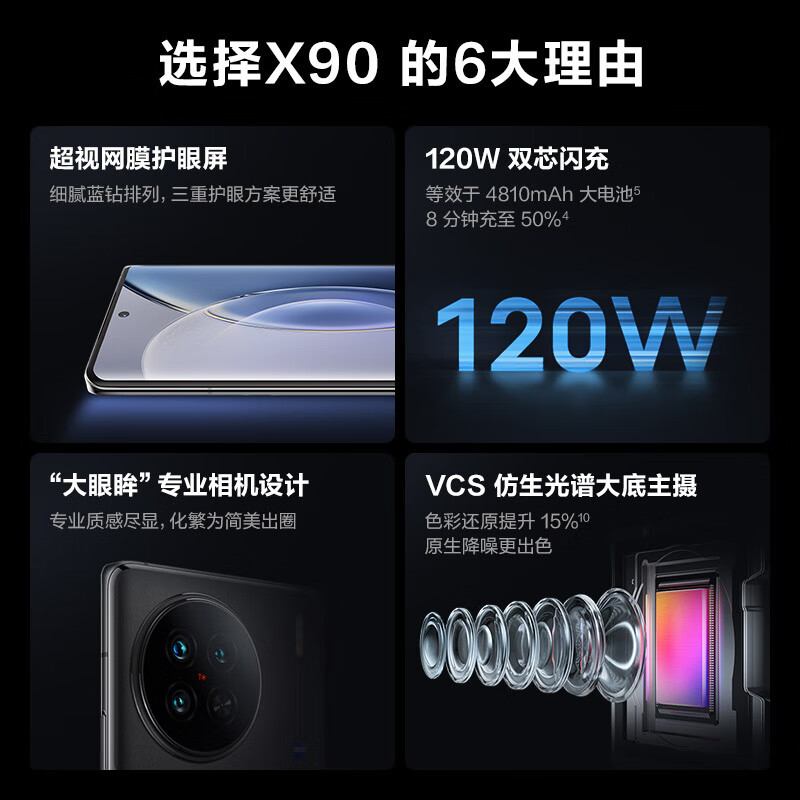 vivoX90 12GB+512GB 至黑 5G全网通新品天玑9200旗舰自研V2双芯片VCS仿生光谱大底主摄120W双芯闪充120Hz超视网膜护眼屏拍照游戏学生智能手机 X90高清大图