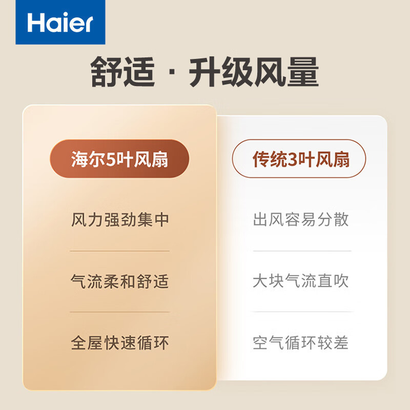 海尔(Haier)落地扇电风扇家用风扇落地扇立式轻音节能45CM大直径大风量4档定时落地扇 HFS-Y4546A 遥控款高清大图