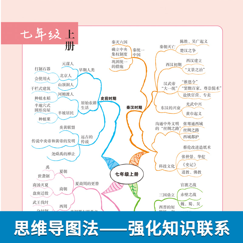 [小四门]初中政史地生4本 初中通用 [正版]小四门必背知识点2023初中基础知识与中考易错题政治历史地理生物全套七年级高清大图