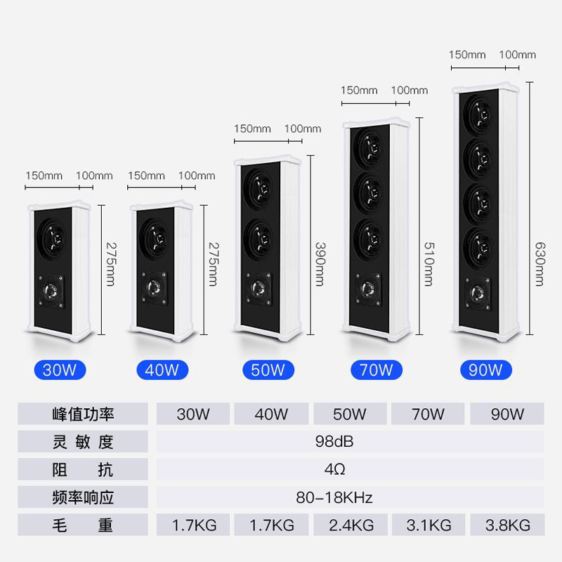金正户外蓝牙防水有源音柱A4[90W 主机]室外音响家用门口商铺店铺无线音箱装修壁挂墙壁公共广播喇叭高音质立体声专业防雨高清大图