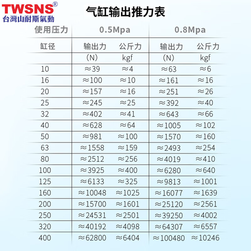 山耐斯twsnssc气缸标准气动元件缸径63sc63125mm行程