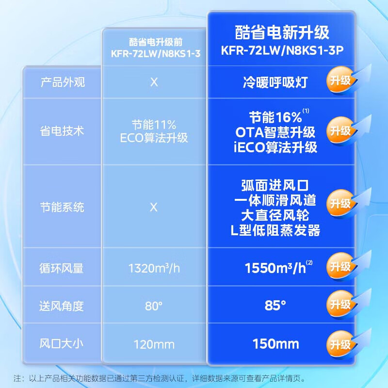 美的(Midea)酷省电 变频冷暖 空调立式 落地式 客厅空调柜机 智能家电 独立除湿 3匹 三级能效KS1-3P