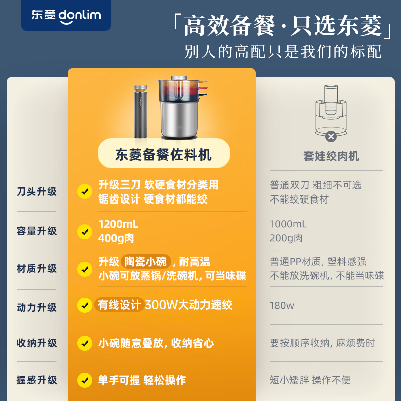 东菱(Donlim)绞肉机家用 电动搅拌机辅食佐料机 绞辣椒绞蒜备餐多功能料理棒 DL-5028玻璃款高清大图
