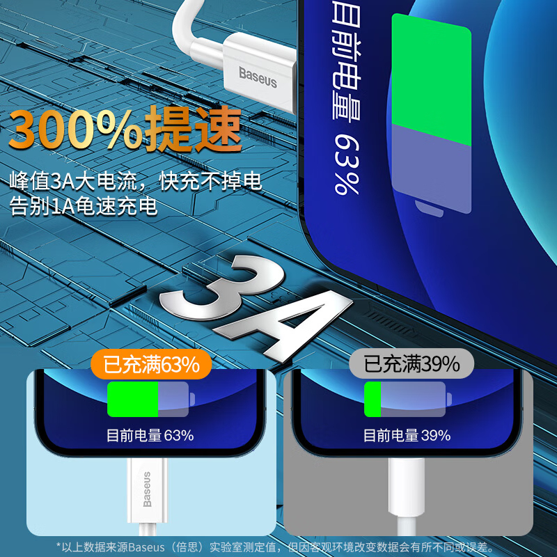 倍思 苹果数据线PD快充20W Type-c转Lightning 支持iphone14/13/12充电器插头线 2米白高清大图