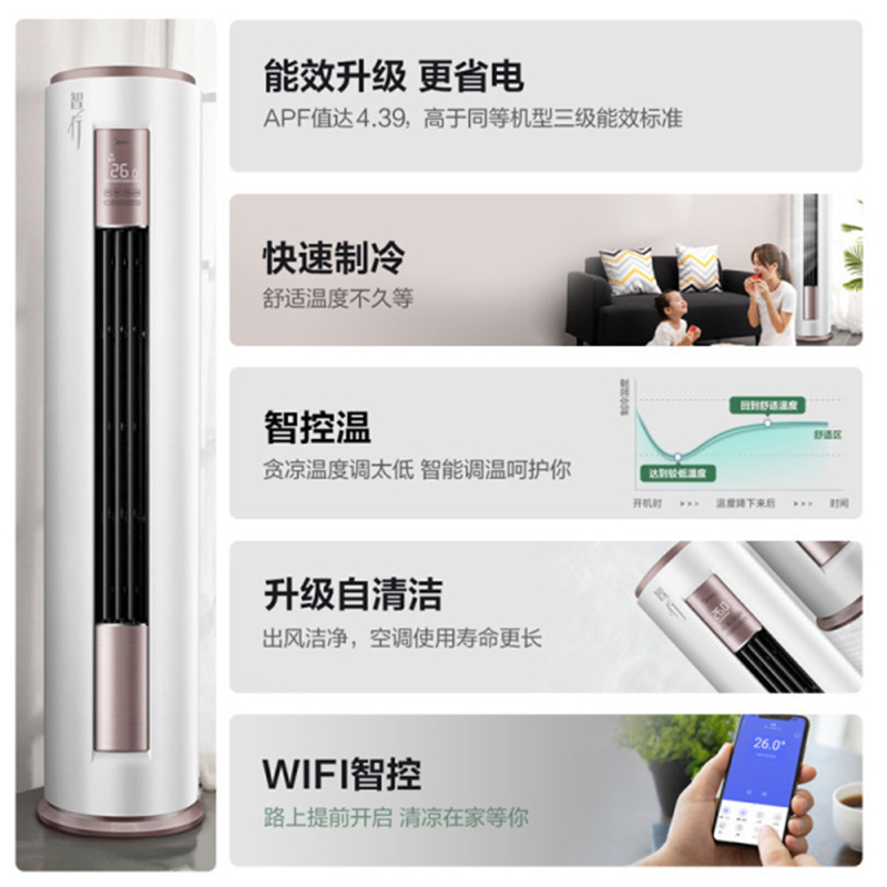 新能效KFR-72LW/BP2DN8Y-YA400