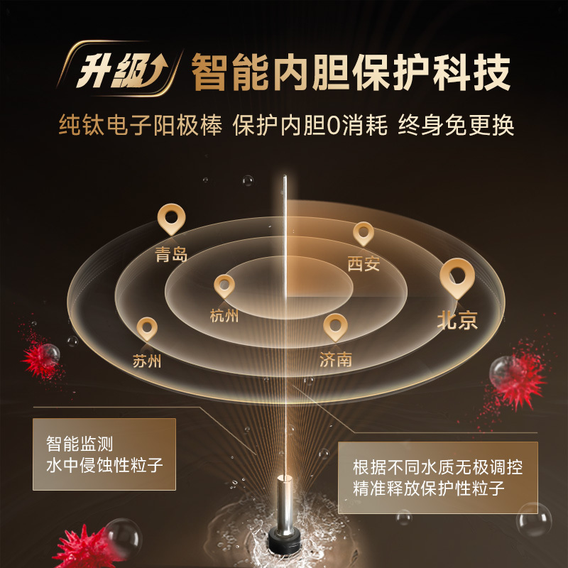 史密斯80升电热水器 国家补贴 专利免更换镁棒 金圭内胆 速热节能 CEWH-80ED3 一级能效